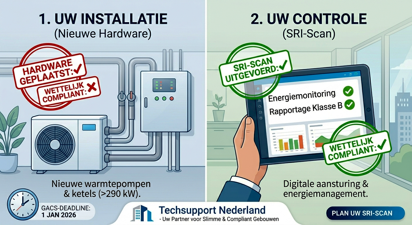 Veelgestelde vragen over GACS-compliance